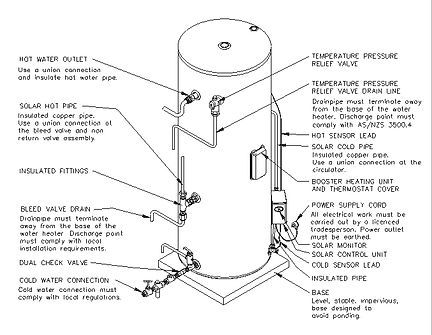 Năng Lượng Mặt Trời Solahart 320L - Phương Nam Water
