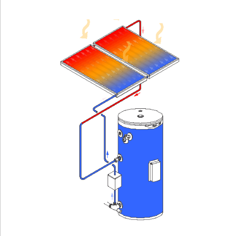 Năng Lượng Mặt Trời Solahart 320L - Phương Nam Water