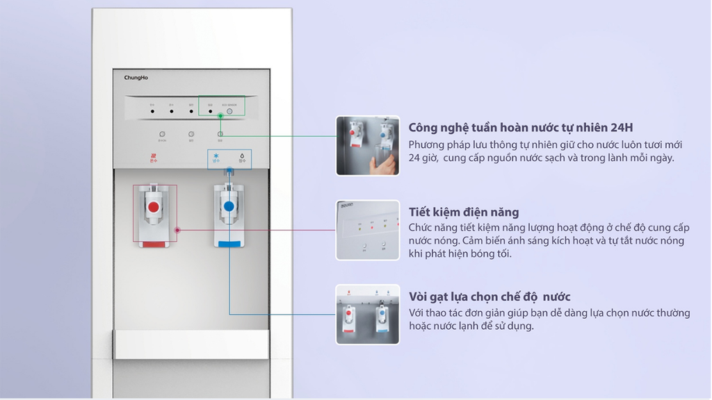 Máy lọc nước Chungho RO Iguassu Tiny Digital