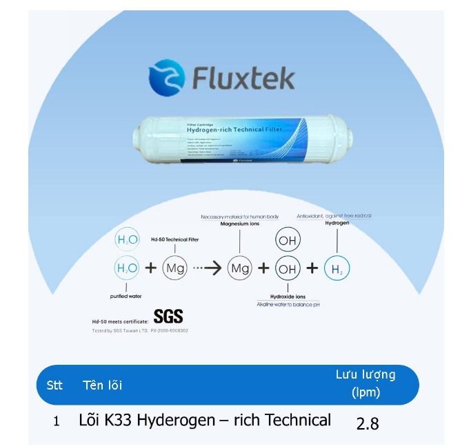 Lõi hyrogen - Phương Nam Water 3