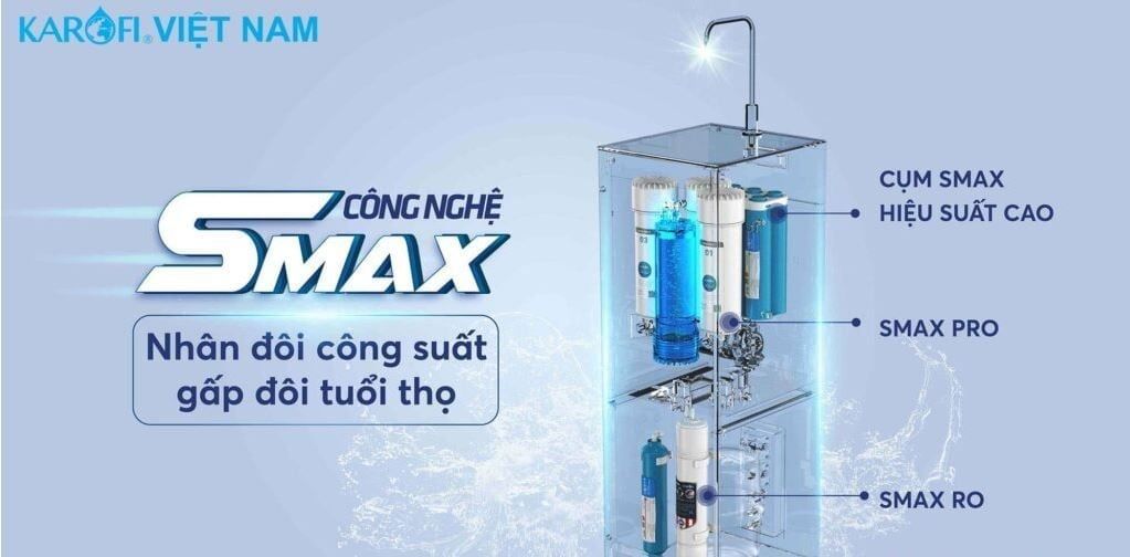 Máy Lọc Nước Ion Kiềm Karofi KAE-S65 - Phương Nam Water 1