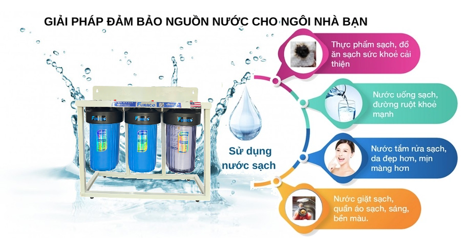 3 cấp Biglue 10icnh  - Phương Nam Water 5
