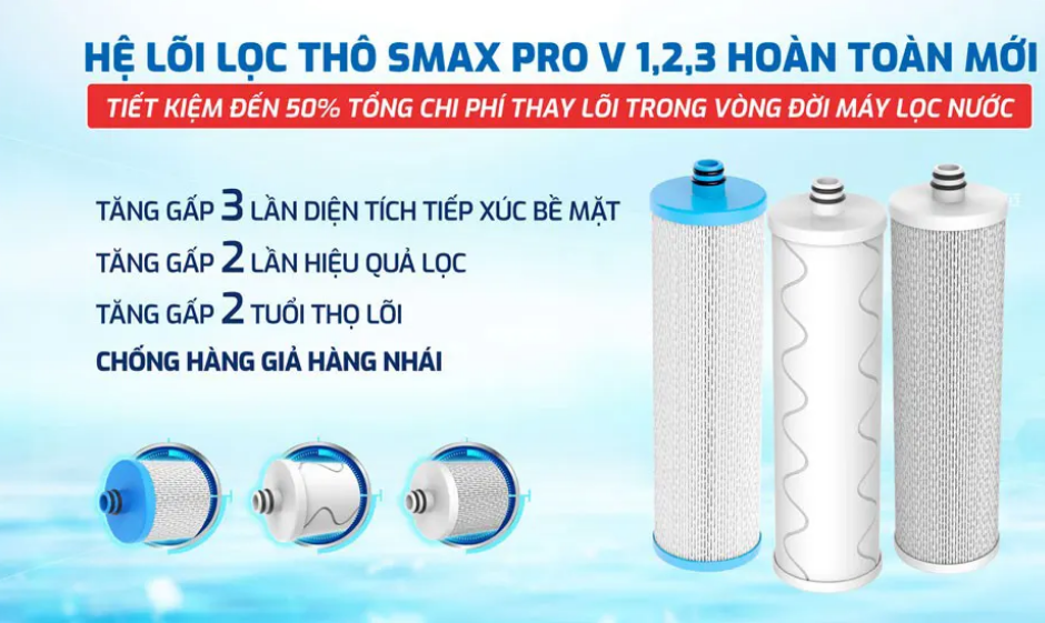 Máy Lọc Nước Karofi KAQ-U50K - Phương Nam Water 3