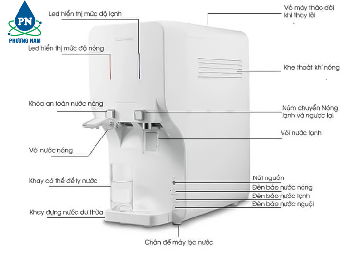 Máy Lọc Nước Coway - Phương Nam Water 4