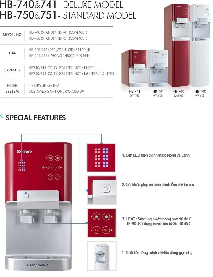 Máy Lọc Nước Humero - Phương Nam Water 4