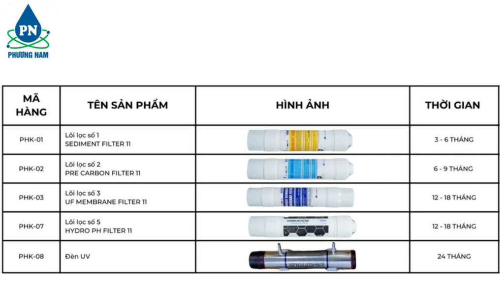 PENHOME PHK-L20S UF - Phương Nam Water