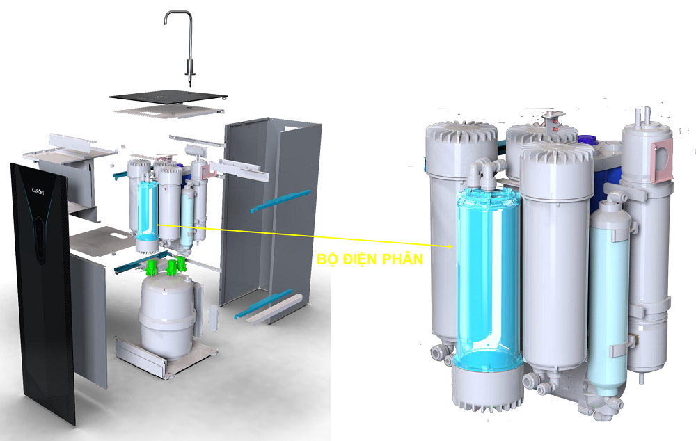 Máy Lọc Nước Ion Kiềm Karofi KAE-S65 - Phương Nam Water 1