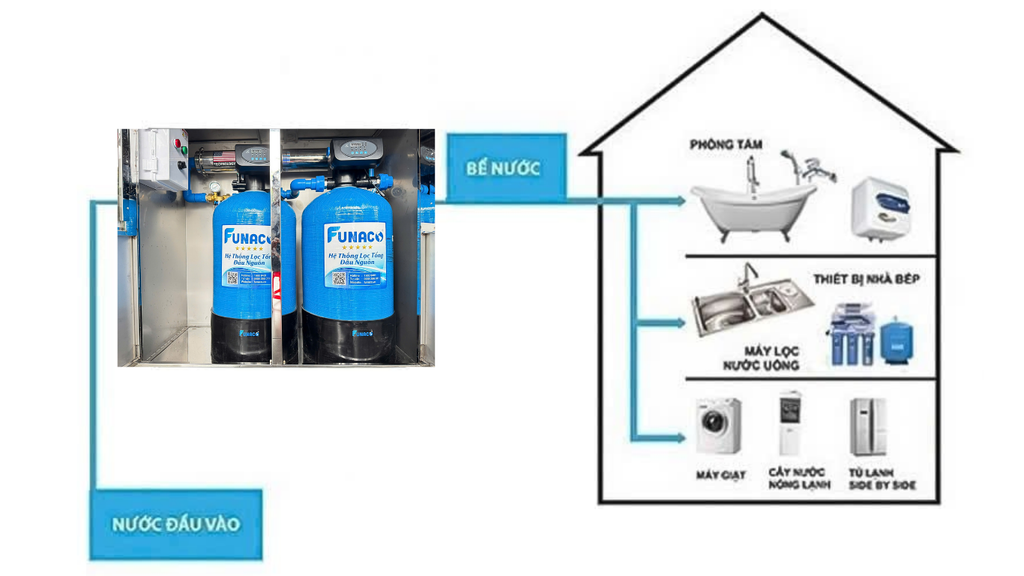 FNC-FN1324VT-4C - Phương Nam Water