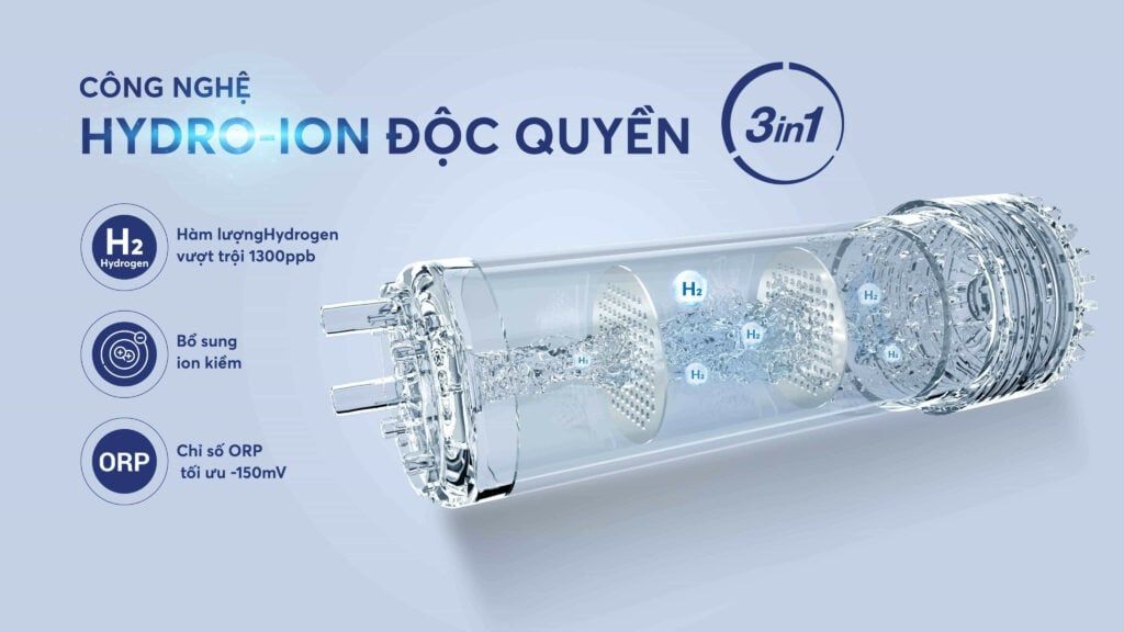 Máy Lọc Nước Ion Kiềm Karofi KAE-S65 - Phương Nam Water 1