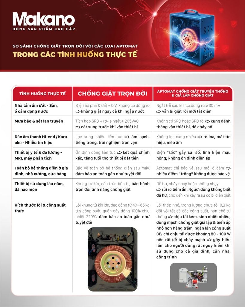 6-ME075 - Phương Nam Water