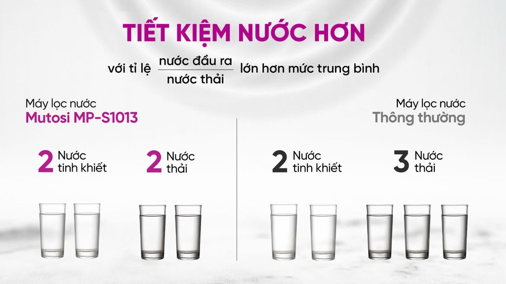 Máy Lọc Nước Mutosi MP-S1013 Nóng Lạnh - Phuong Nam Water 7