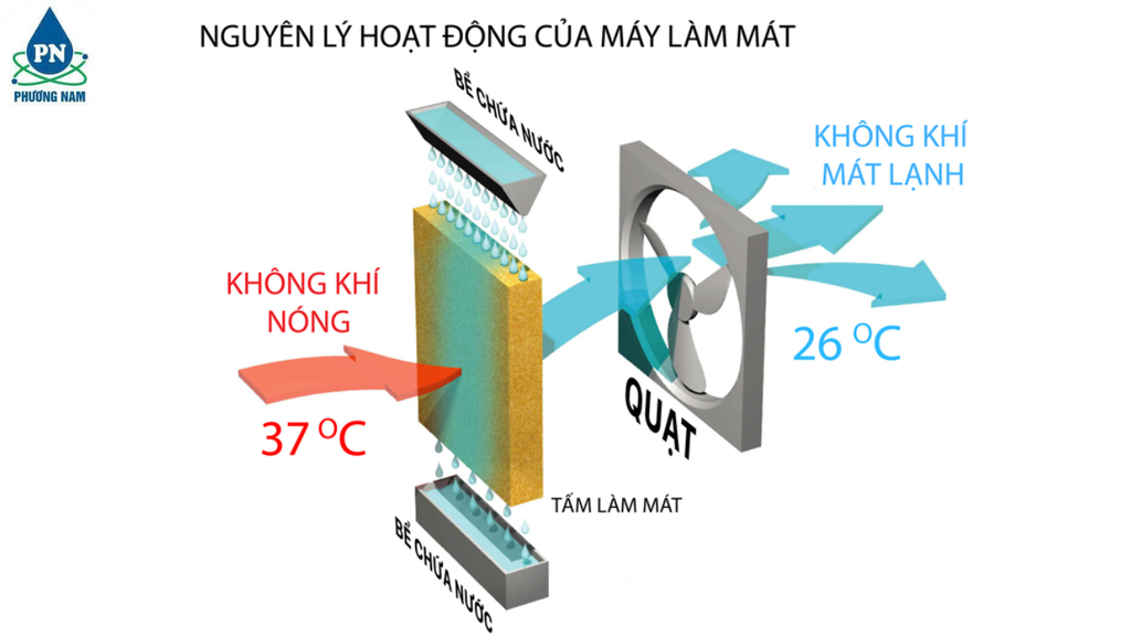 Daikiosan DM307 - Phương Nam Water 1