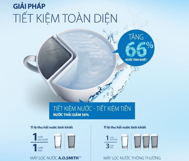 AO Smith C1 - Phương Nam Water 9