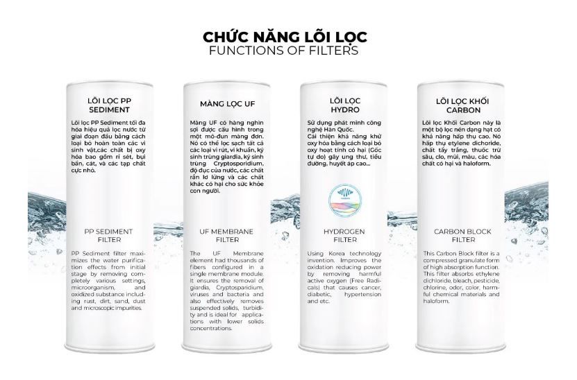 APH-4F01 - Phương Nam Water 4