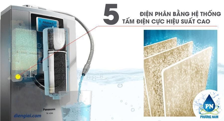 Máy lọc nước ion kiềm Panasonic TK-AS66
