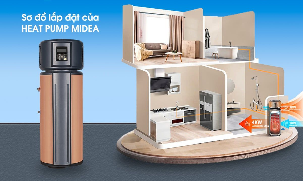 Bơm Nhiệt Midea RSJ15-190RDN3- E - Phương Nam Water 7
