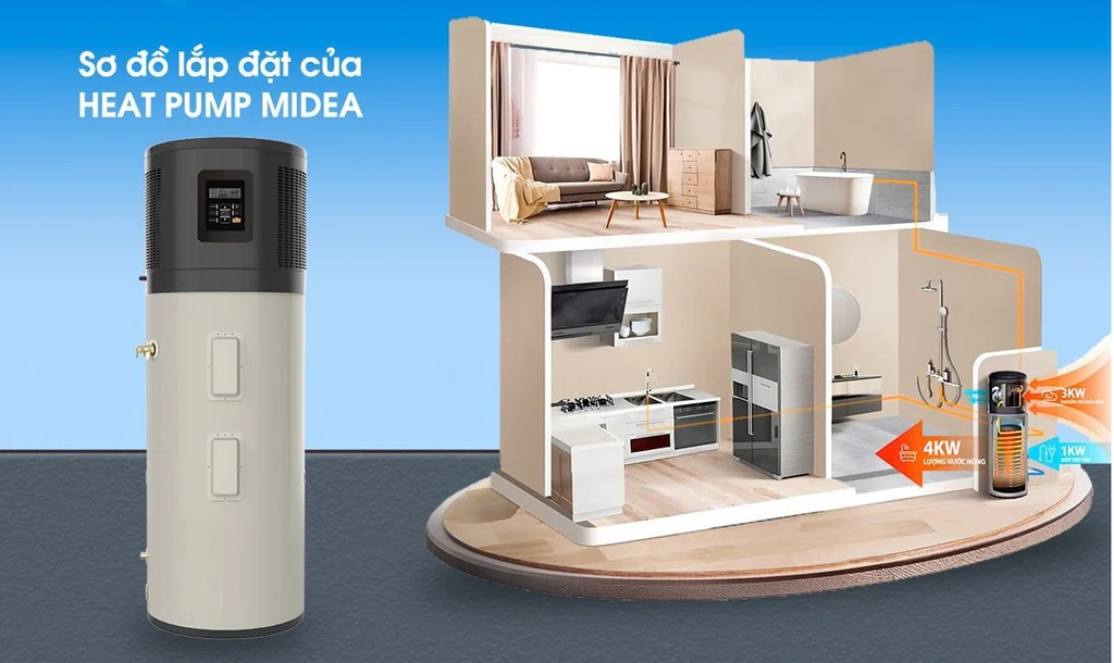 Bơm Nhiệt Midea RSJ23-300RDN3- B - Phương Nam Water 7