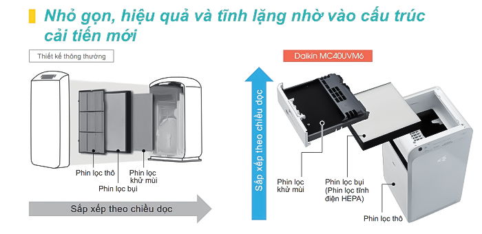 Thiết kế máy lọc không khí daikin