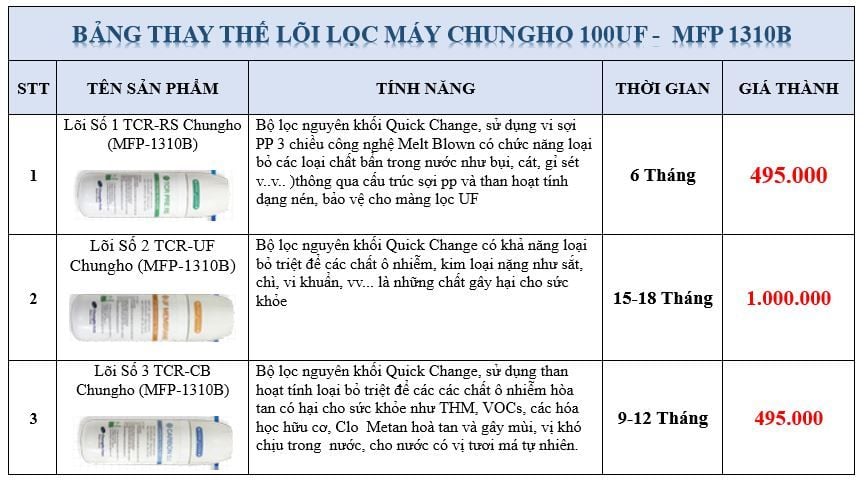 Bảng giá lõi Chungho100UF - Phương Nam Water