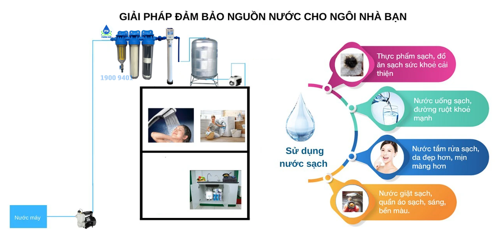 Big Trio Urspring Bewell - Phương Nam Water 1