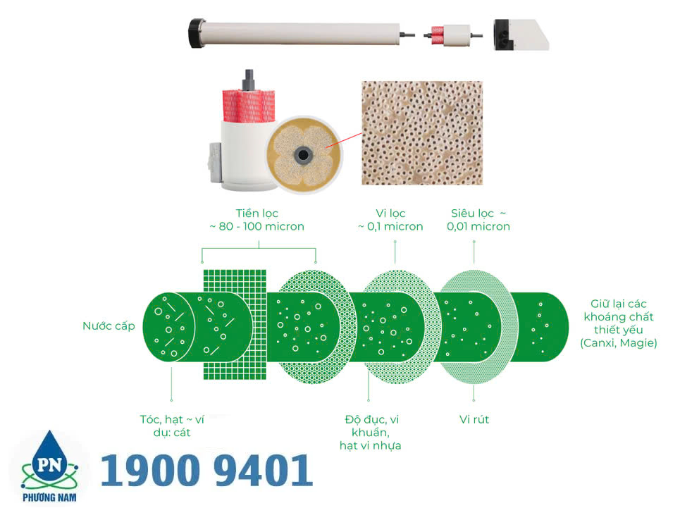 Big Trio Urspring Bewell - Phương Nam Water 7