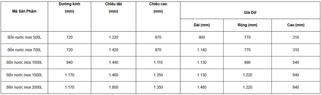 Bồn SUS Ngang - Phương Nam Water