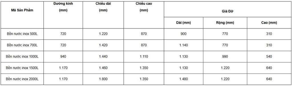Bồn SUS Ngang - Phương Nam Water 2