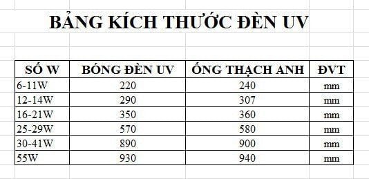 Bóng đèn UV - Phương Nam Water
