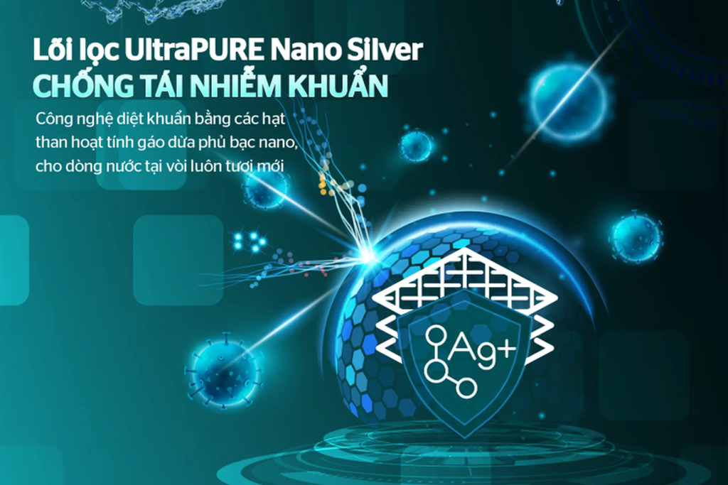 công nghệ Nano Silver & điện phân Hydrogen sunhouse - Phương Nam Water