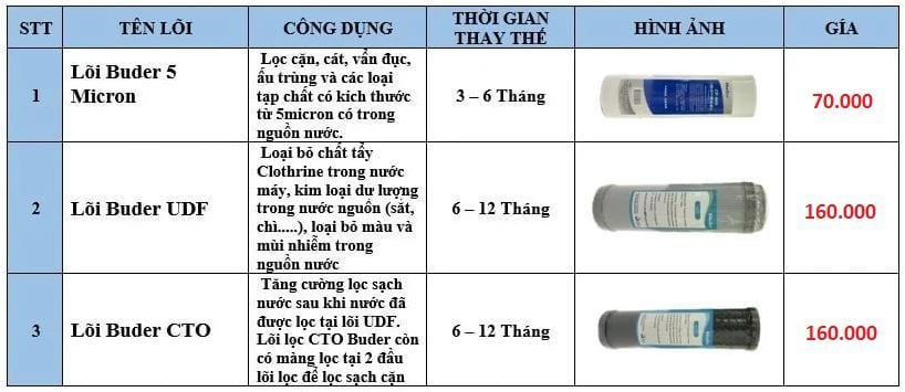 Lõi Lọc 10inch Funaco Buder CTO (Than Nén) - Phương Nam Water 2