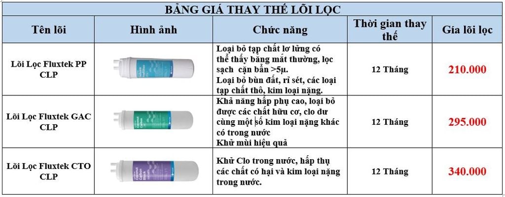 Bộ Lọc Thô 3 Cấp Fluxtek - Phương Nam Water 3