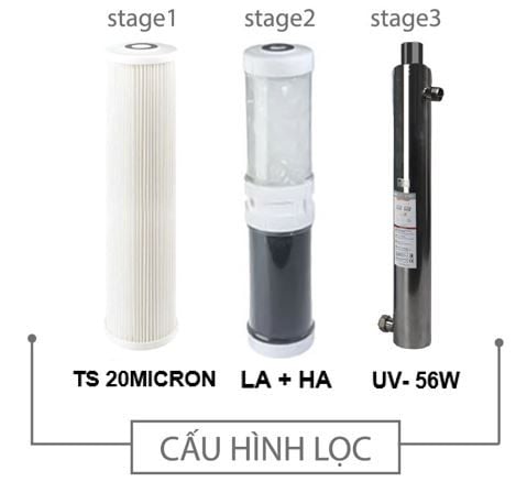 Lọc Tổng Sinh Hoạt Atlas Filtri BIG F PRO 256 - Phuong Nam Water 6