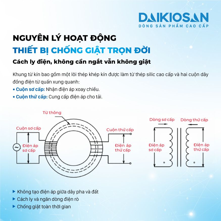 Chống giật Daikiosan 15KVA DE150 1F - Phương Nam Water 8