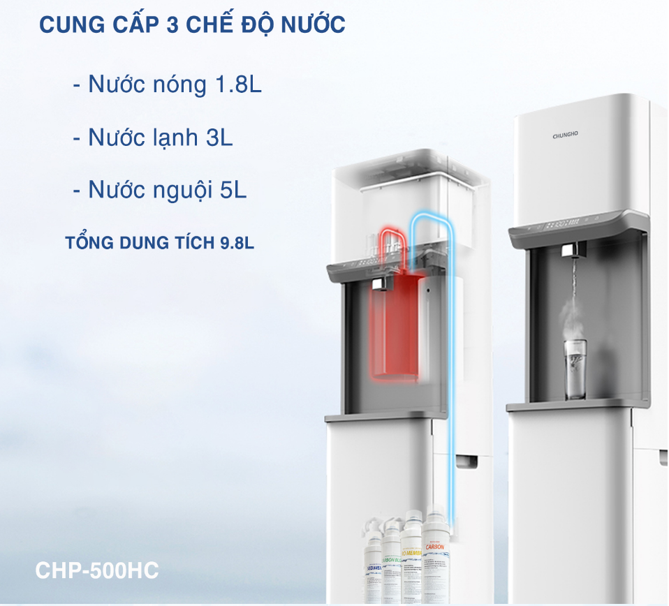 ChungHo 500HC - Phương Nam Water 8