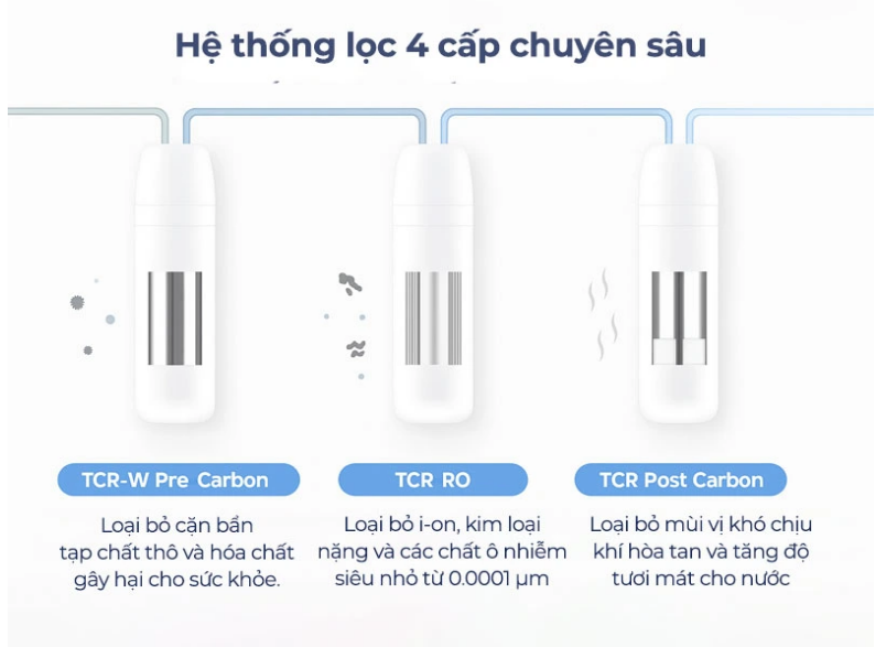 ChungHo Compact 450 - Phương Nam Water 7