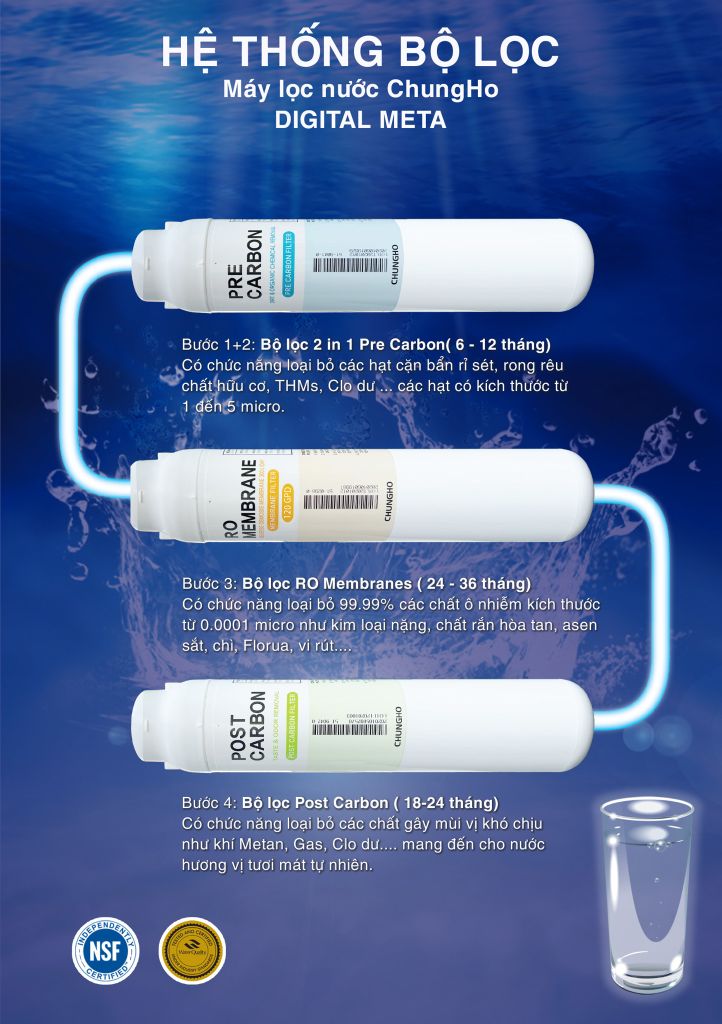 Chungho DIGITAL META - Phương Nam Water 9