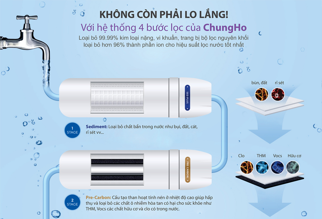 Chungho Iguassu Ambient - Phương Nam Water 7