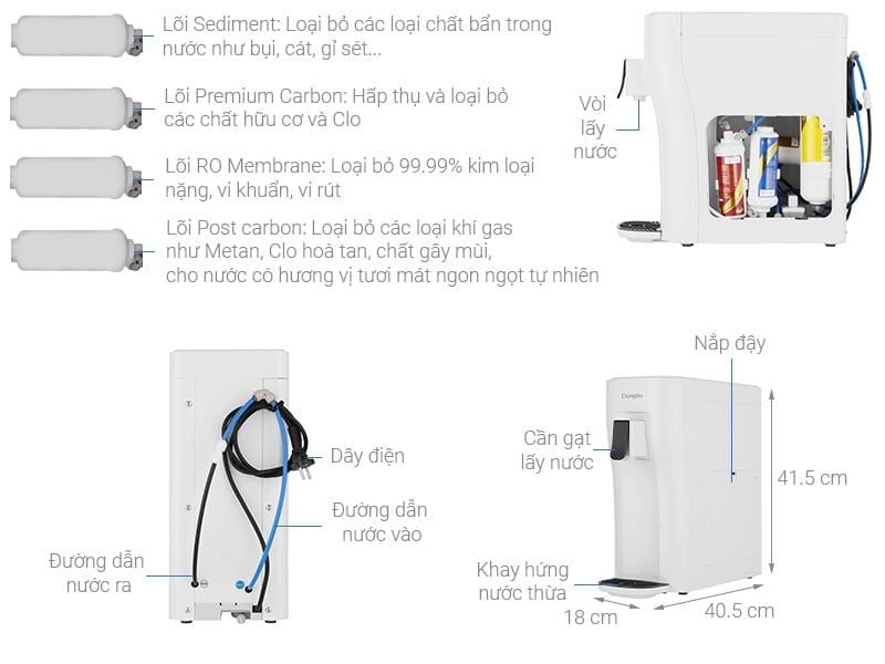 Chungho Iguassu Ambient S - Phương Nam Water 4