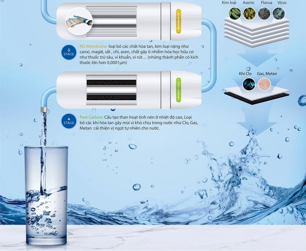 Chungho Iguassu Ambient S - Phương Nam Water 7