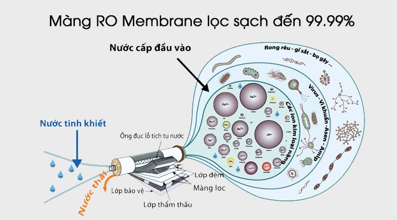 Chungho M9  - Phương Nam Water 6