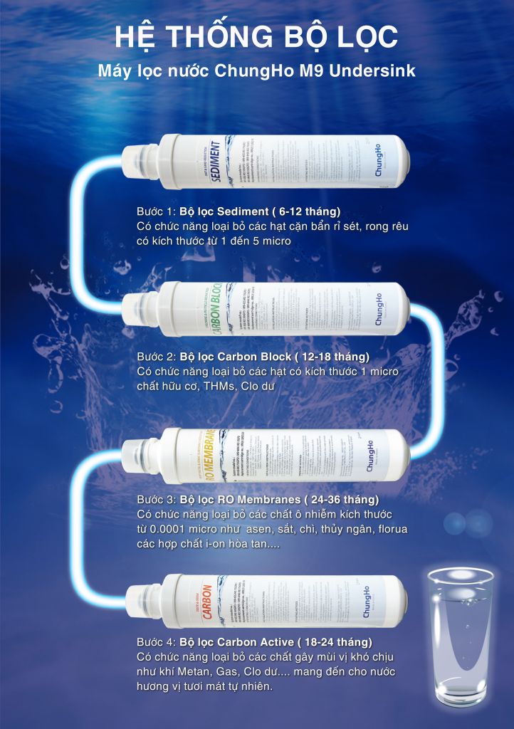 Chungho M9  - Phương Nam Water 7