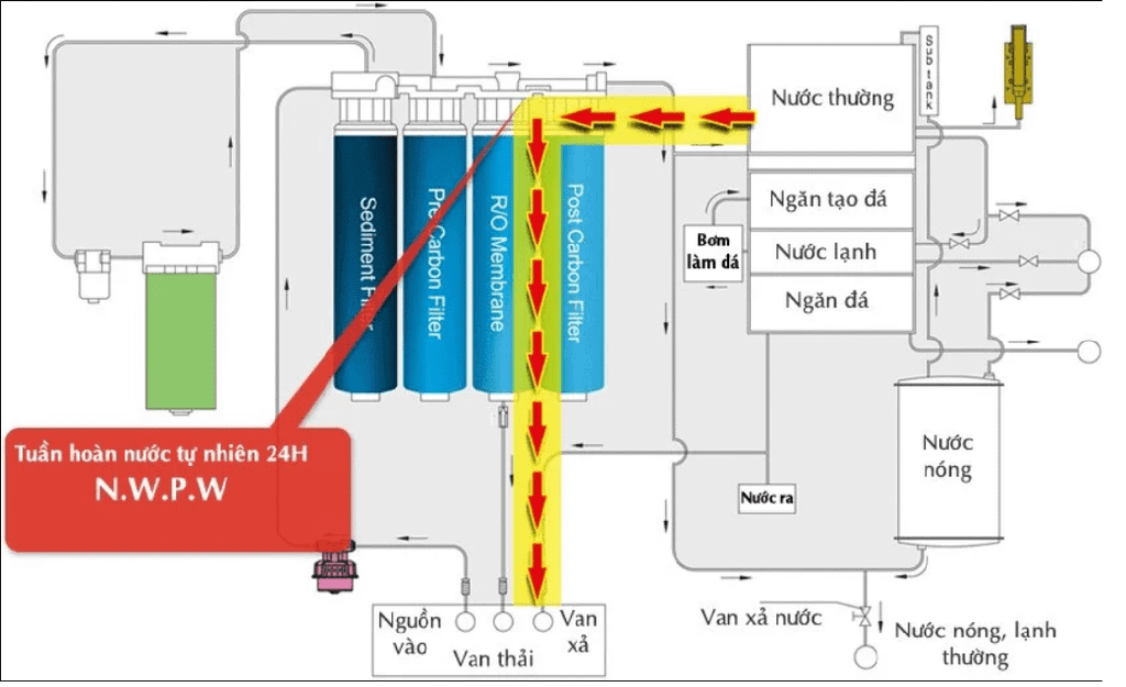 Chungho New 700 ICE - Phương Nam Water 7