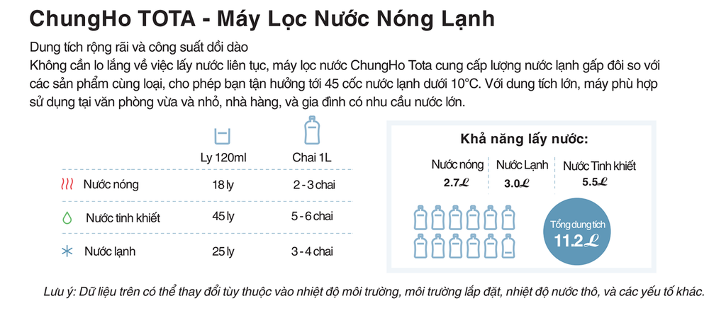 Chungho TOTA - Phương Nam Water 6