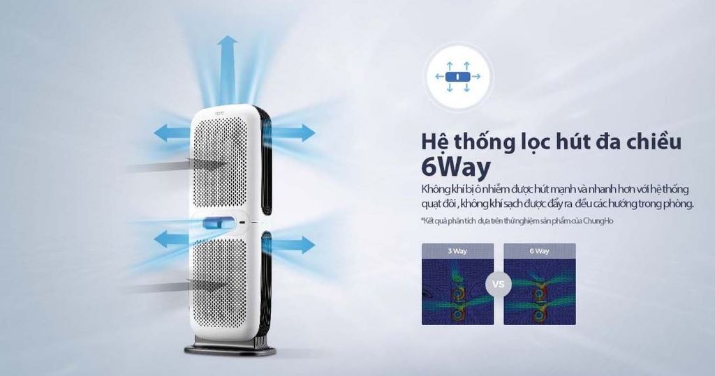 Chungho ULPA A850 - Phương Nam Water 10