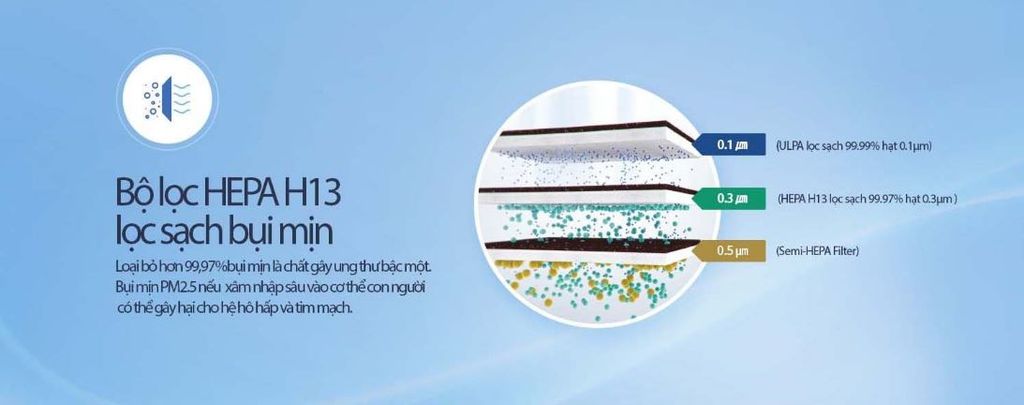 Chungho ULPA A850 - Phương Nam Water 7