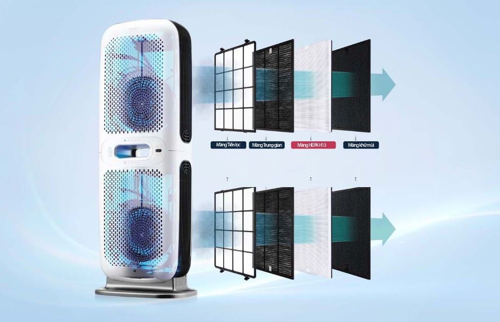 Chungho ULPA A850 - Phương Nam Water 9