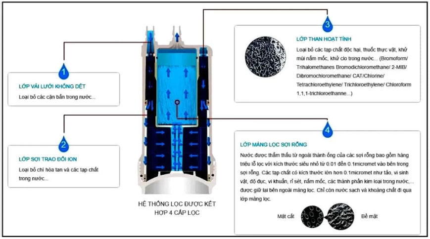 Cleansui A113HU - Phương Nam Water 4