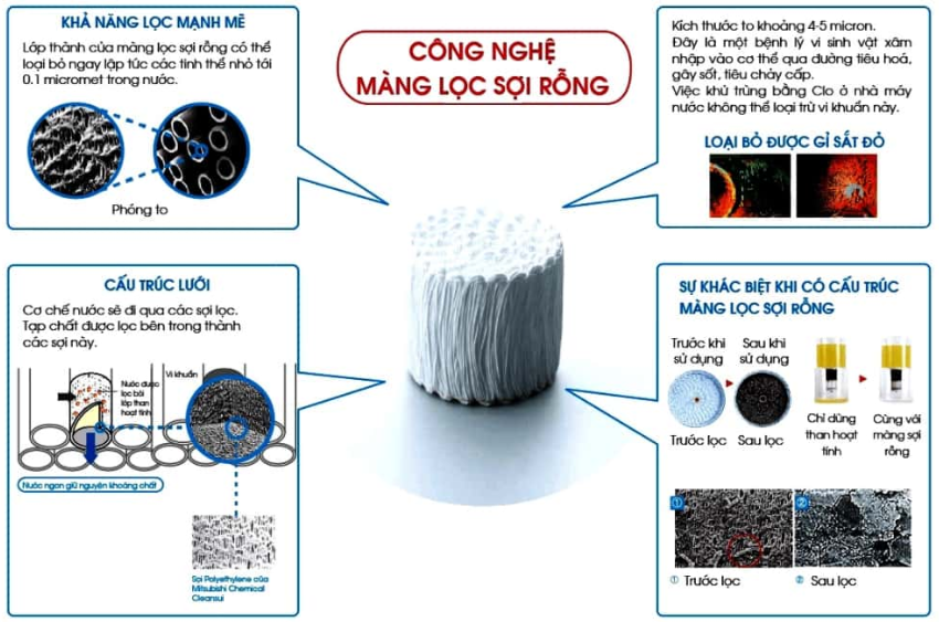 Cleansui A113HU - Phương Nam Water 5