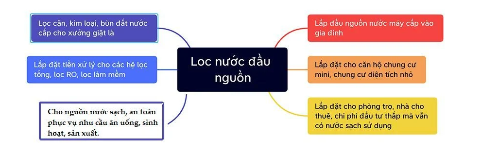 Combo lọc Stiebel House - Phương Nam Water 1