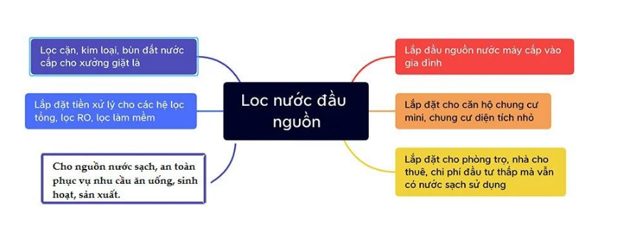 Combo Lọc Tổng Stiebel - Phương Nam Water